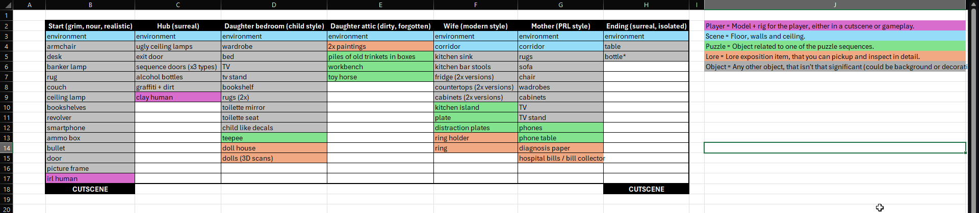 Asset list