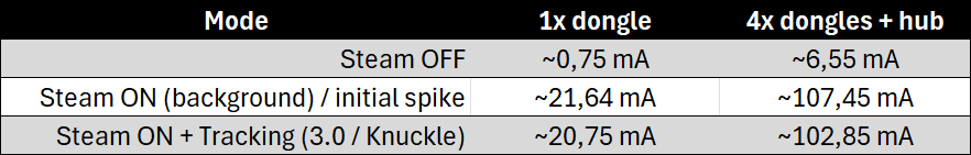 Power draw spreadsheet